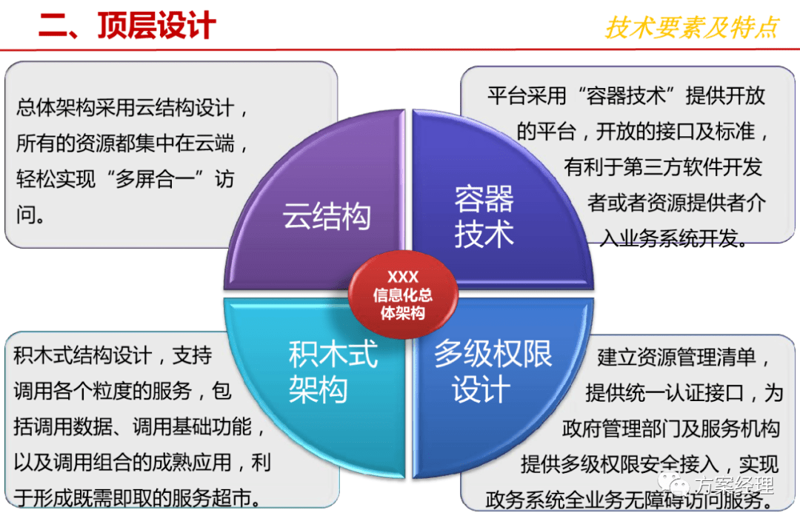 在当今数字化时代,网络技术服务的经营范围正在不断扩展和深化。面对复杂多变的技术环境,企业如何界定自身的业务范围?让我们从不同角度进行一番探讨。