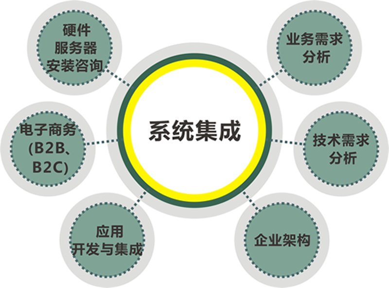 如何准确界定网络技术服务的经营范围?不同服务内容对应不同的业务领域。
